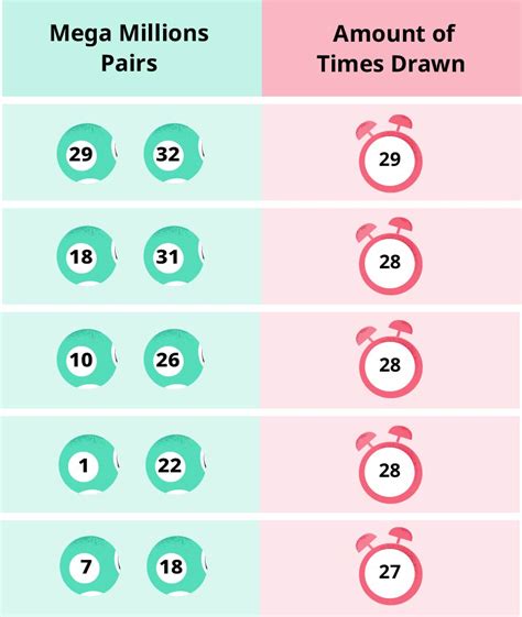 mega millions hot numbers